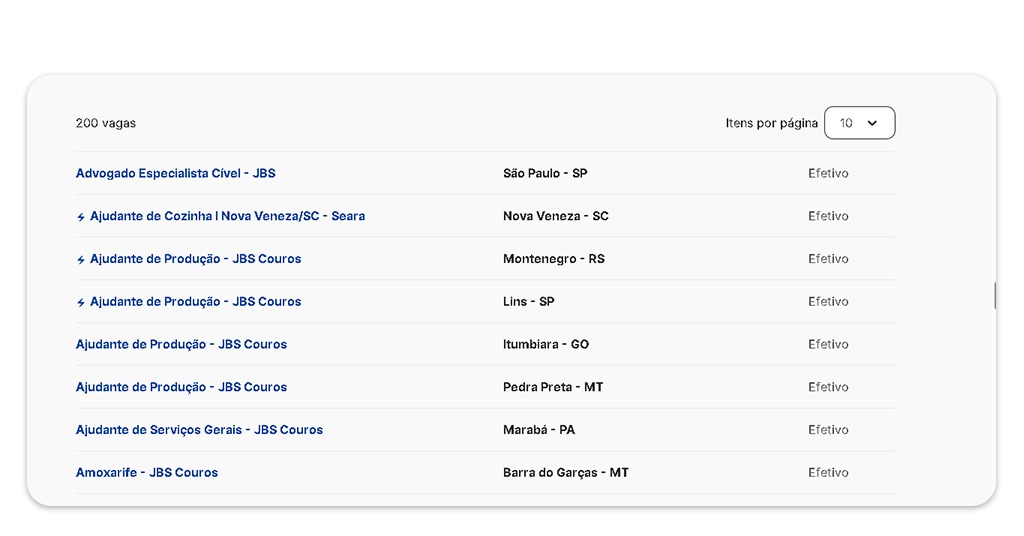 Vagas para trabalhar na JBS