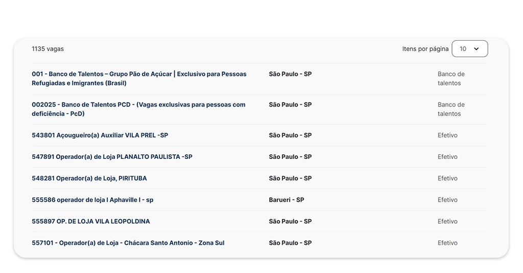 Trabalhar nas lojas GPA