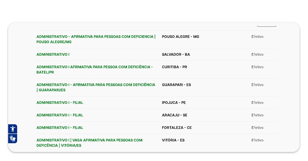 Vagas abertas na Localiza&Co