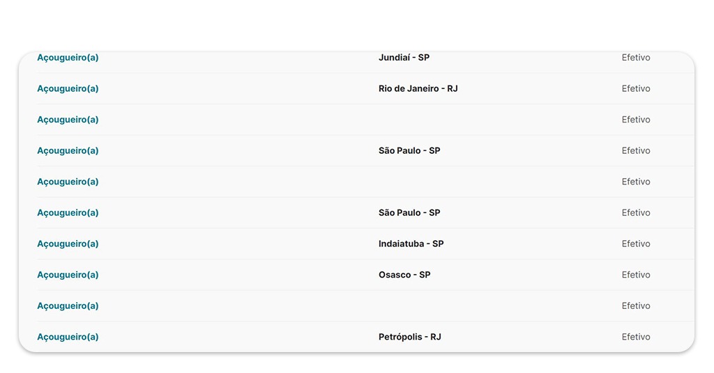 Emprego no Assaí Atacadista