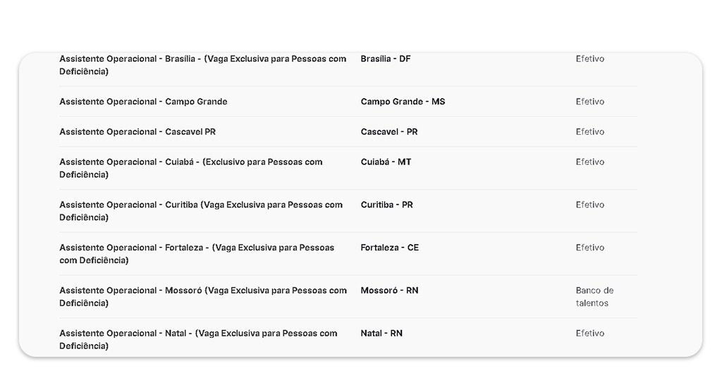 Vagas de emprego na Raia Drogasil