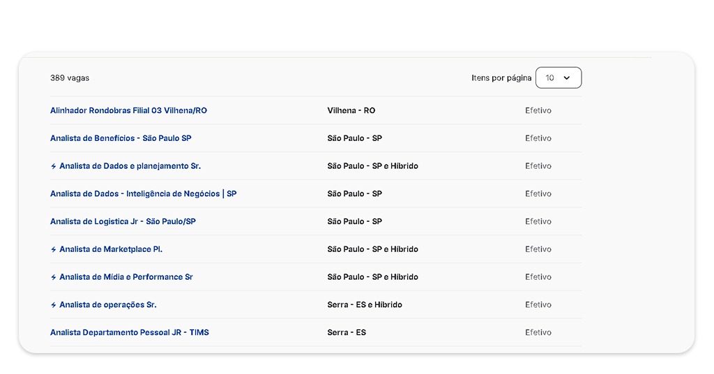 Vagas para trabalhar na Fortbras