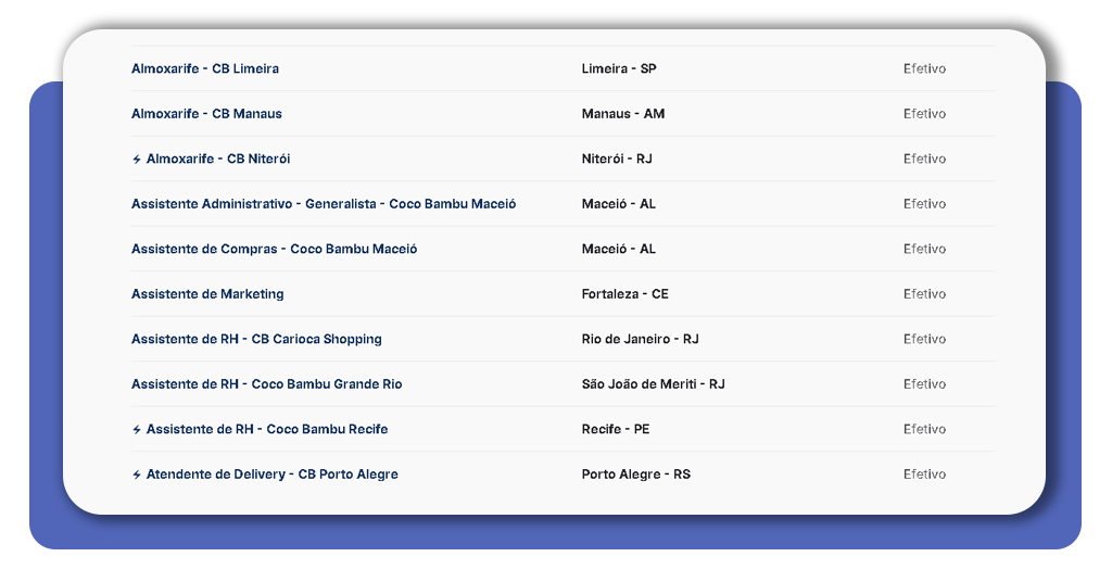 Vagas abertas no Coco Bambu