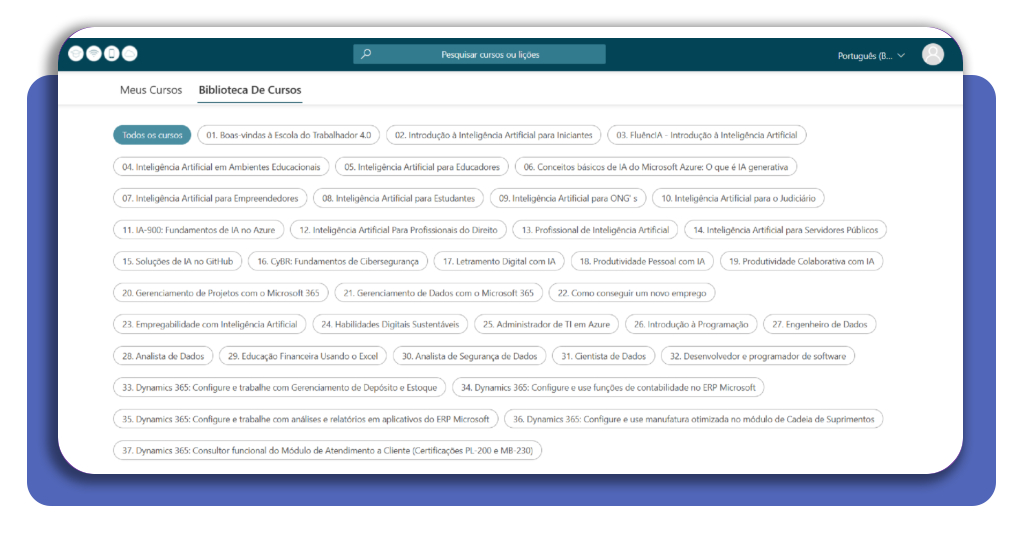 Biblioteca de cursos do portal Caminho Digital com diversas opções de qualificação gratuita